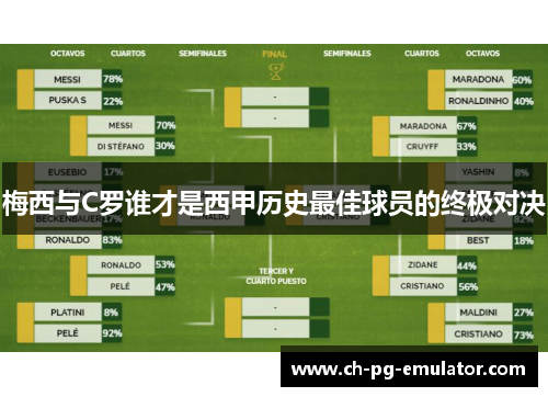 梅西与C罗谁才是西甲历史最佳球员的终极对决 梅西与C罗谁才是西甲历史最佳球员的终极对决