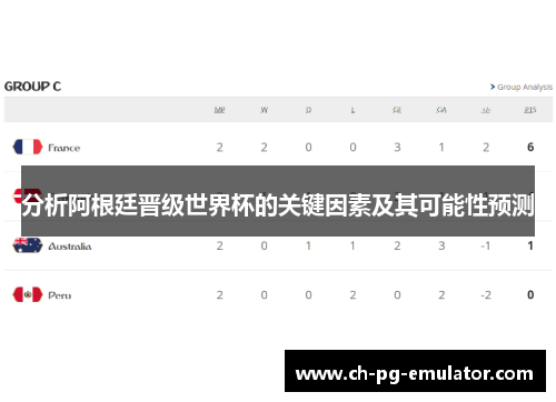 分析阿根廷晋级世界杯的关键因素及其可能性预测 分析阿根廷晋级世界杯的关键因素及其可能性预测