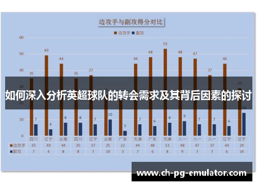 如何深入分析英超球队的转会需求及其背后因素的探讨 如何深入分析英超球队的转会需求及其背后因素的探讨