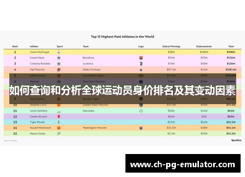 如何查询和分析全球运动员身价排名及其变动因素 如何查询和分析全球运动员身价排名及其变动因素