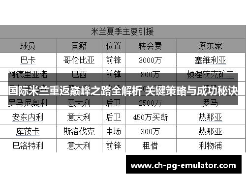 国际米兰重返巅峰之路全解析 关键策略与成功秘诀 国际米兰重返巅峰之路全解析 关键策略与成功秘诀