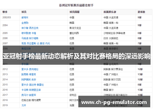 亚冠射手榜最新动态解析及其对比赛格局的深远影响 亚冠射手榜最新动态解析及其对比赛格局的深远影响