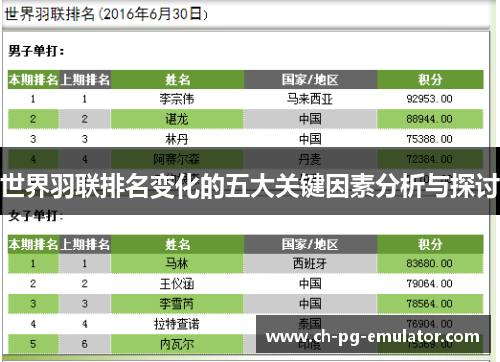 世界羽联排名变化的五大关键因素分析与探讨 世界羽联排名变化的五大关键因素分析与探讨
