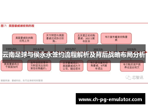 云南足球与侯永永签约流程解析及背后战略布局分析 云南足球与侯永永签约流程解析及背后战略布局分析