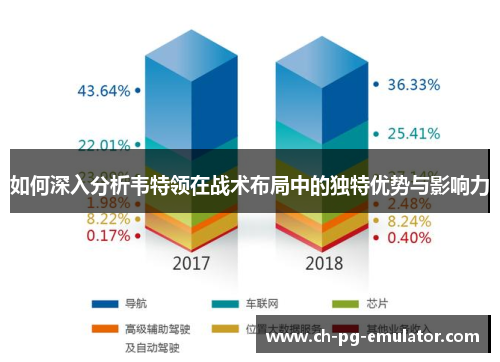 如何深入分析韦特领在战术布局中的独特优势与影响力 如何深入分析韦特领在战术布局中的独特优势与影响力