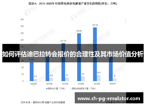 如何评估迪巴拉转会报价的合理性及其市场价值分析 如何评估迪巴拉转会报价的合理性及其市场价值分析