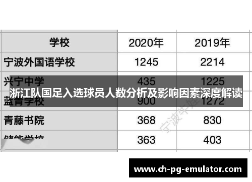 浙江队国足入选球员人数分析及影响因素深度解读 浙江队国足入选球员人数分析及影响因素深度解读