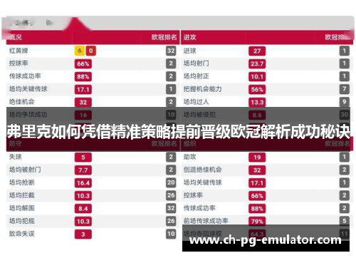 弗里克如何凭借精准策略提前晋级欧冠解析成功秘诀 弗里克如何凭借精准策略提前晋级欧冠解析成功秘诀