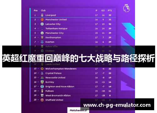 英超红魔重回巅峰的七大战略与路径探析 英超红魔重回巅峰的七大战略与路径探析