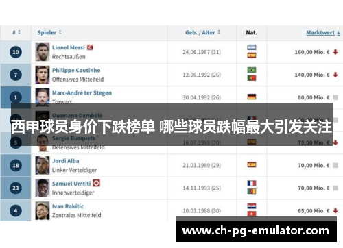 西甲球员身价下跌榜单 哪些球员跌幅最大引发关注 西甲球员身价下跌榜单 哪些球员跌幅最大引发关注