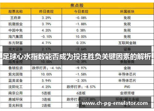 足球心水指数能否成为投注胜负关键因素的解析 足球心水指数能否成为投注胜负关键因素的解析