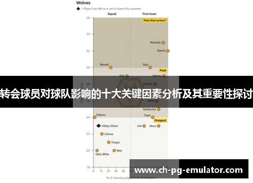 转会球员对球队影响的十大关键因素分析及其重要性探讨 转会球员对球队影响的十大关键因素分析及其重要性探讨