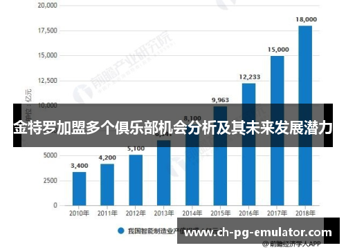金特罗加盟多个俱乐部机会分析及其未来发展潜力 金特罗加盟多个俱乐部机会分析及其未来发展潜力