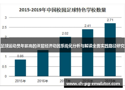 足球运动员年薪高的深层经济动因系统化分析与解读全面实践路径研究 足球运动员年薪高的深层经济动因系统化分析与解读全面实践路径研究