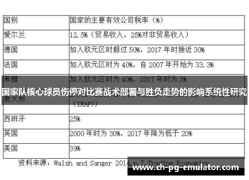 国家队核心球员伤停对比赛战术部署与胜负走势的影响系统性研究 国家队核心球员伤停对比赛战术部署与胜负走势的影响系统性研究