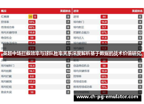 英超中场拦截效率与球队胜率关系深度解析基于数据的战术价值研究 英超中场拦截效率与球队胜率关系深度解析基于数据的战术价值研究