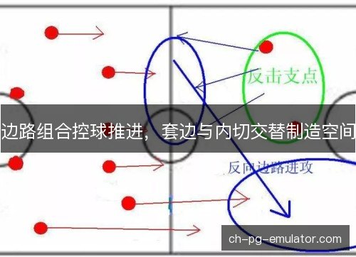 边路组合控球推进，套边与内切交替制造空间